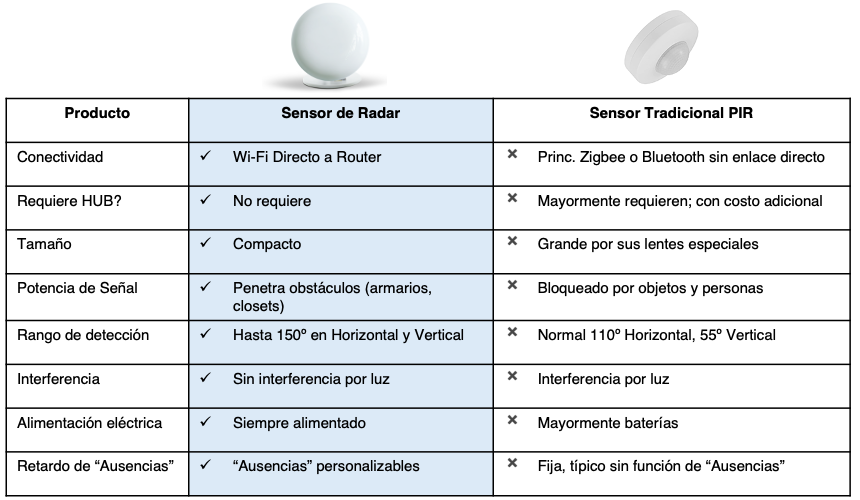 Radar vs PIR comparison chart