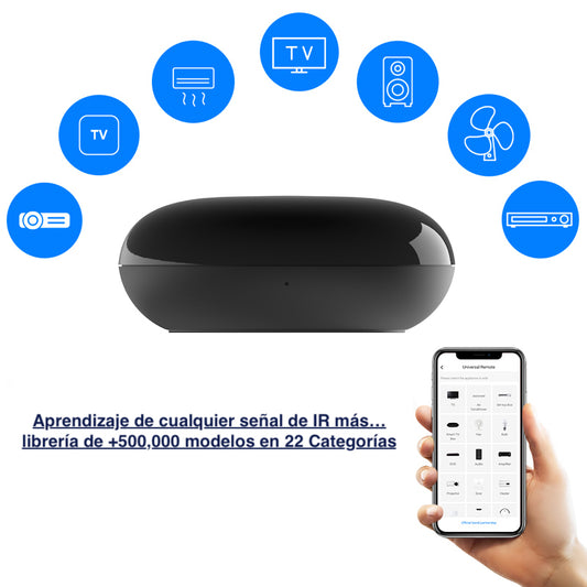 Categorias controladas